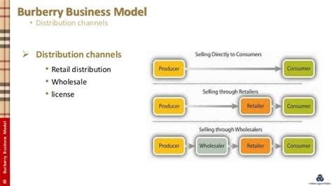 burberry distribution diagram
